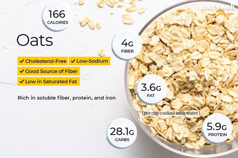 Image result for oatmeal benefit